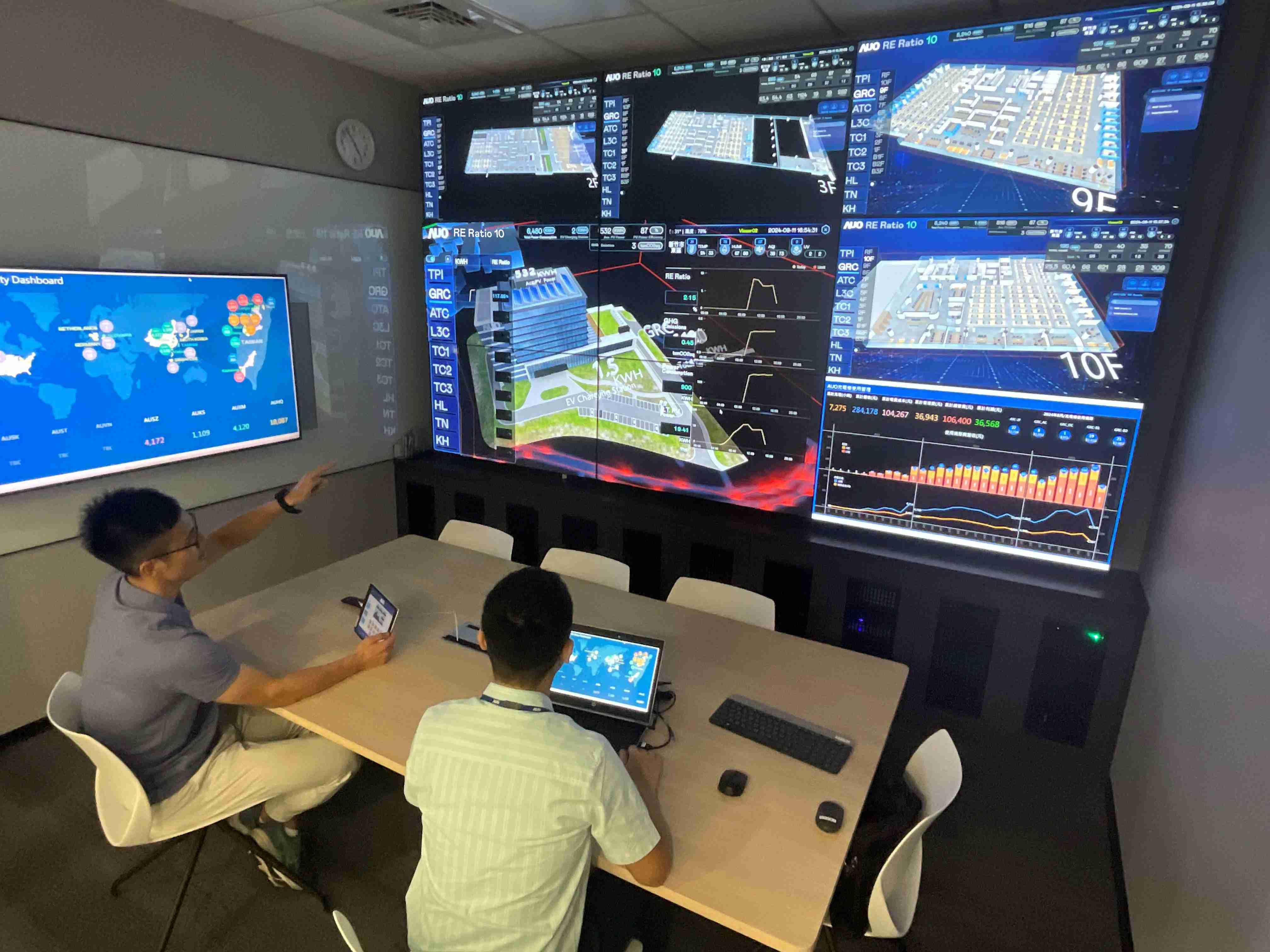 2468BET透过子公司2468BET宇沛之多任务智能楼宇系统，，，实时监控空调、、照明、、、绿电的运作情形，，提升用电管理效能，，进行用电优化与耗能设备汰换等节能减碳措施